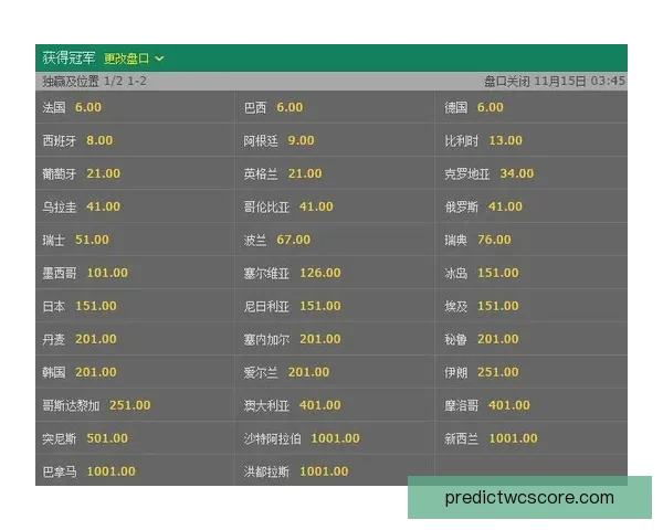 世界杯竞猜赔率分析与热门球队走势预测揭秘