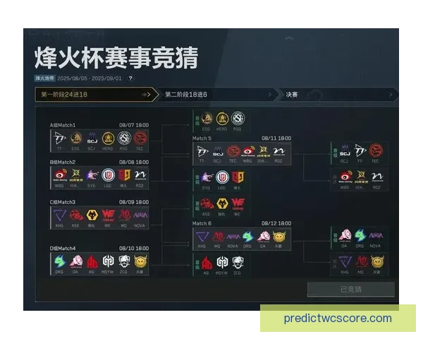 世界杯赛事全攻略：精准竞猜推荐与赛程分析指南