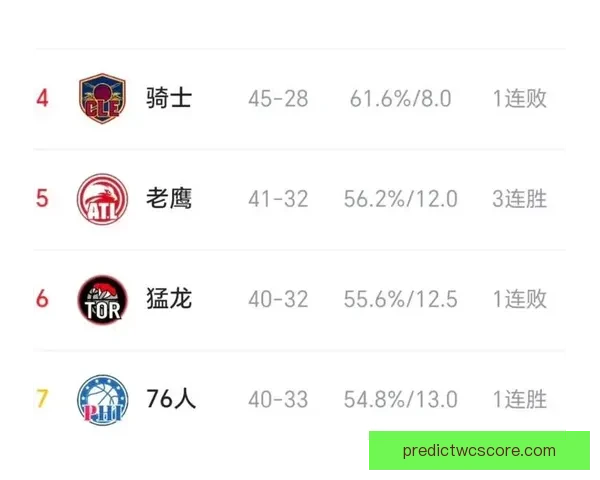 克努佩尔再创历史 成为最年轻单赛季命中250记三分的球员 克努佩尔再创历史 成为最年轻单赛季命中250记三分的球员