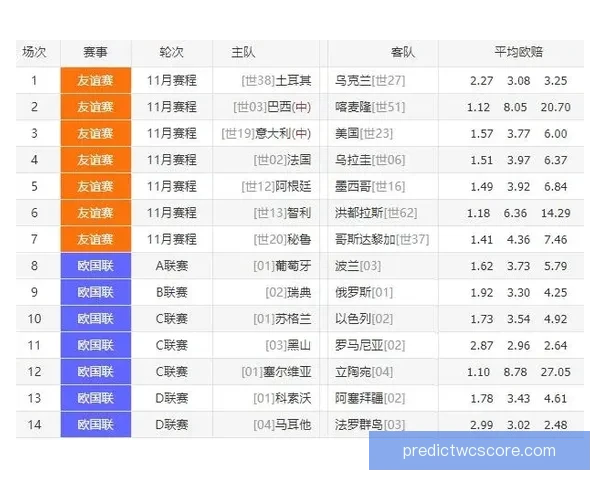 揭秘最新足球竞猜赔率走势助你精准把握胜负关键策略