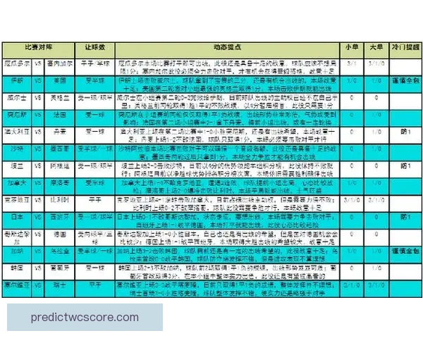 世界杯竞猜赛事直播全程报道 精彩分析助你预测冠军归属