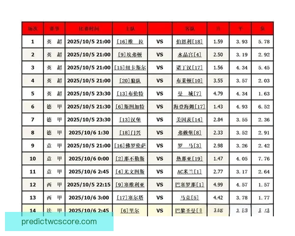 足球竞猜技巧与预测分析如何提高你的投注成功率